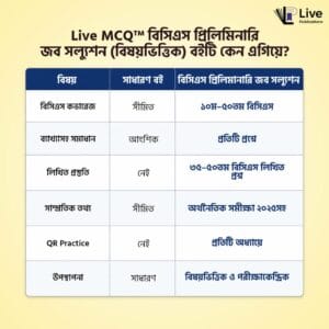 BCS-Job-Solurion-Website-Image-3 Live MCQ বিসিএস প্রিলিমিনারি জব সল্যুশন (বিষয়ভিত্তিক)