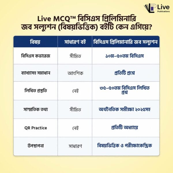 BCS-Job-Solurion-Website-Image-3 Live MCQ বিসিএস প্রিলিমিনারি জব সল্যুশন (বিষয়ভিত্তিক)