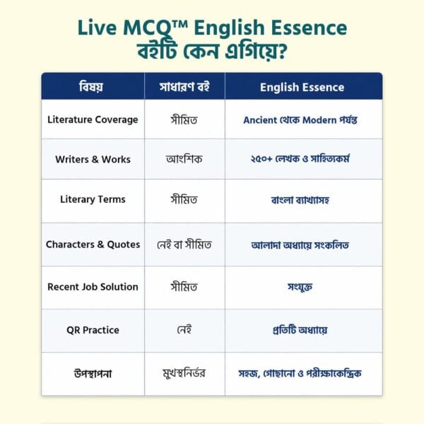 Live MCQ English Essence