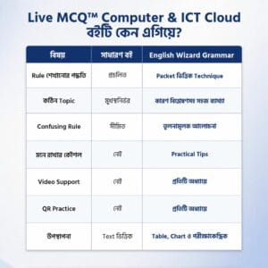 Live MCQ English Wizard Grammar