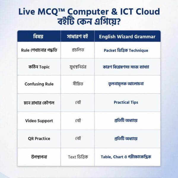 Live MCQ English Wizard Grammar