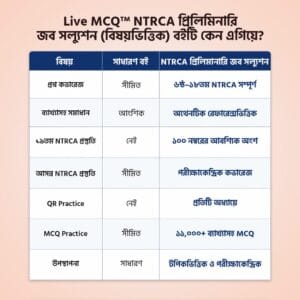 Live MCQ এনটিআরসিএ  প্রিলিমিনারি জব সল্যুশন (বিষয়ভিত্তিক)