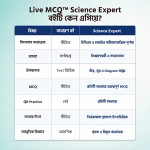 Science-Expert-Website-Image-3 Live MCQ Science Expert