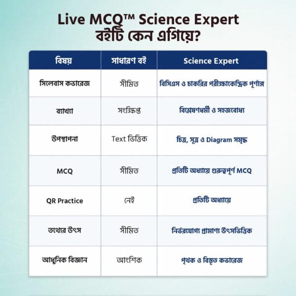 Science-Expert-Website-Image-3 Live MCQ Science Expert