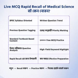 Rapid-Recall-3 Live MCQ Rapid Recall of Medical Science (Part 1 & 2)