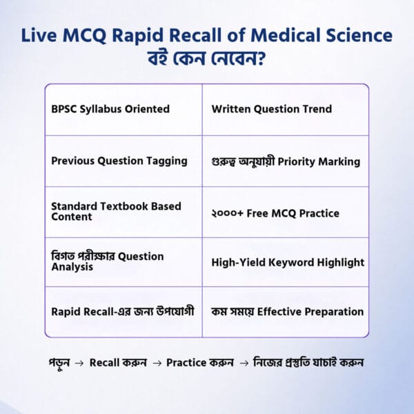 Rapid-Recall-3 Live MCQ Rapid Recall of Medical Science (Part 1 & 2)