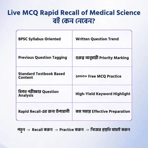 Live MCQ Rapid Recall of Medical Science (Part 1 & 2)